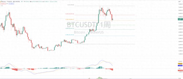 今晚CPI数据发布后,比特币会不会暴涨?假币还有春天吗?
